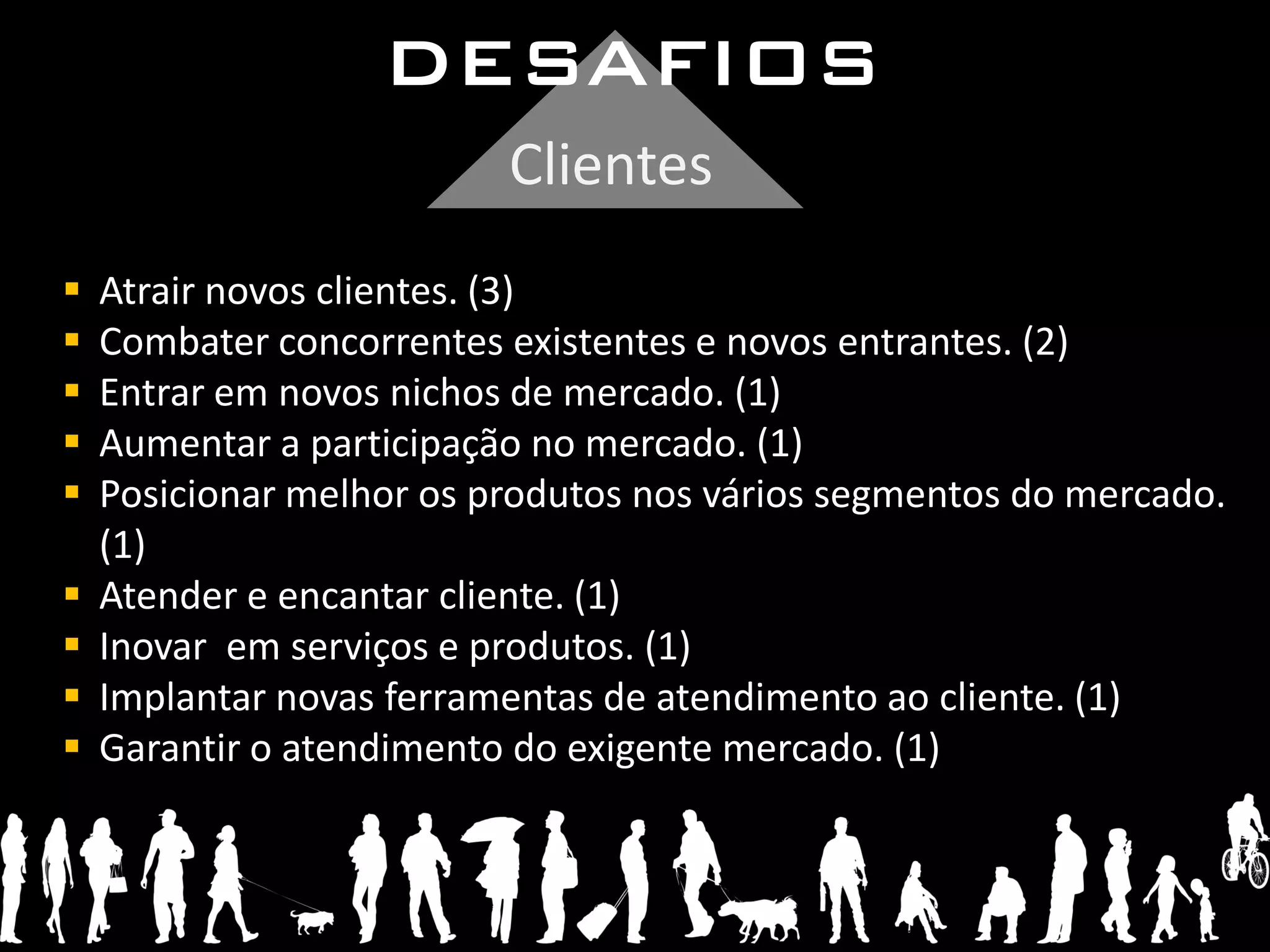 DESAFIOS
                          Clientes
   Atrair novos clientes. (3)
   Combater concorrentes existentes e novos entrantes. (2)
   Entrar em novos nichos de mercado. (1)
   Aumentar a participação no mercado. (1)
   Posicionar melhor os produtos nos vários segmentos do mercado.
    (1)
   Atender e encantar cliente. (1)
   Inovar em serviços e produtos. (1)
   Implantar novas ferramentas de atendimento ao cliente. (1)
   Garantir o atendimento do exigente mercado. (1)
 