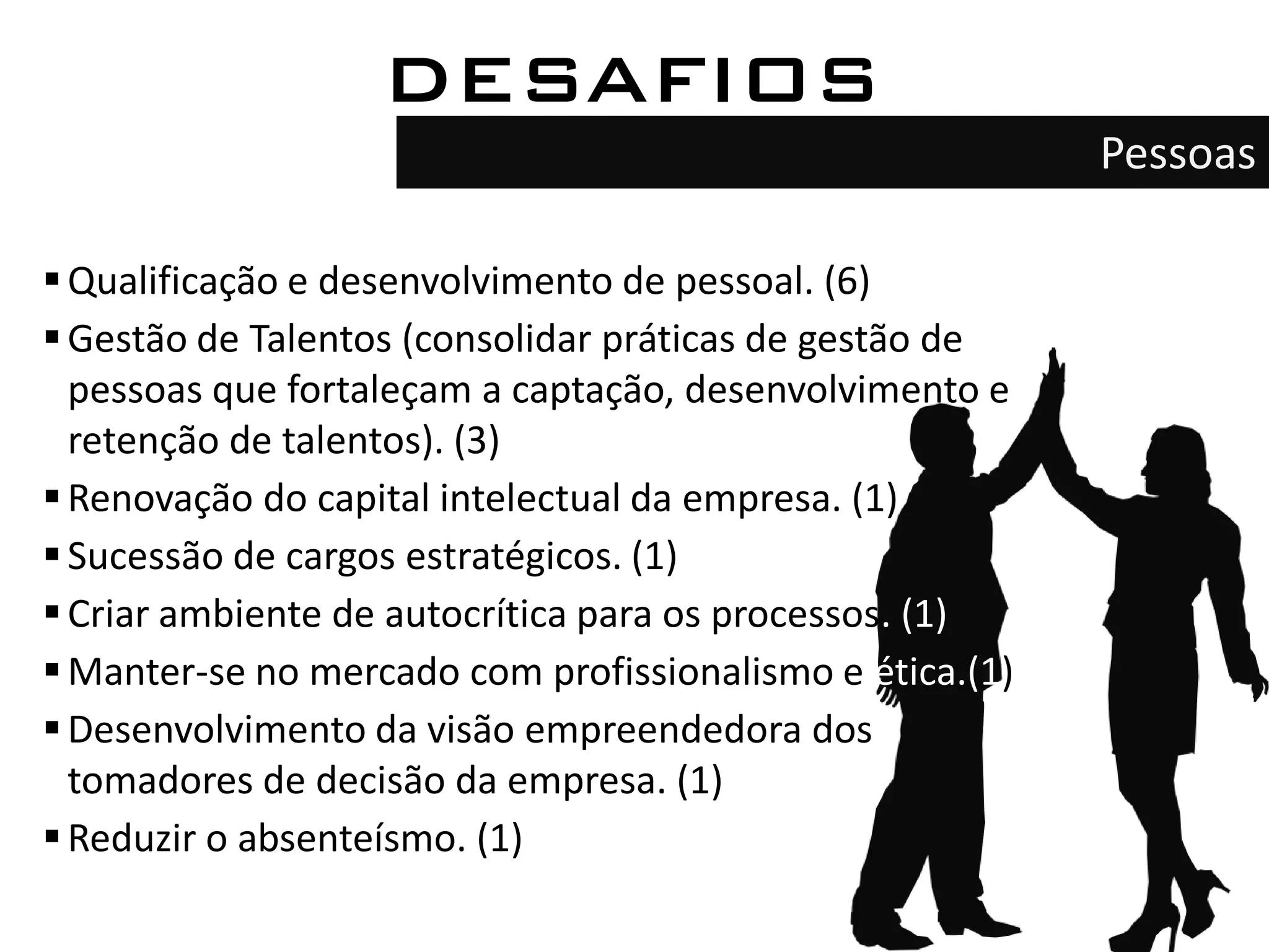 DESAFIOS
                                                          Pessoas

 Qualificação e desenvolvimento de pessoal. (6)
 Gestão de Talentos (consolidar práticas de gestão de
  pessoas que fortaleçam a captação, desenvolvimento e
  retenção de talentos). (3)
 Renovação do capital intelectual da empresa. (1)
 Sucessão de cargos estratégicos. (1)
 Criar ambiente de autocrítica para os processos. (1)
 Manter-se no mercado com profissionalismo e ética.(1)
 Desenvolvimento da visão empreendedora dos
  tomadores de decisão da empresa. (1)
 Reduzir o absenteísmo. (1)
 