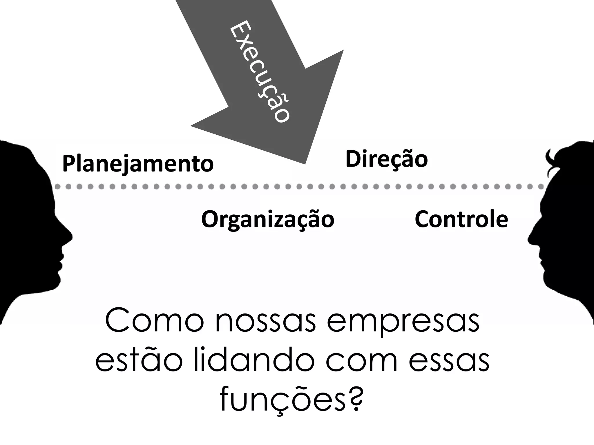 Planejamento            Direção

          Organização        Controle


  Como nossas empresas
  estão lidando com essas
           funções?
 