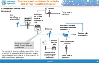Como funciona el seguimiento de contactos
para un virus respiratorio emergente
Si se identifica un caso en la
comunidad:
Caso
identificado en
la comunidad
síntomas
Puede parar el
monitoreo
Monitoreo
por 14 días*
desde la
exposición al
caso
Síntomas
Aislamiento, toma de
muestra y tratamiento
para COVID-19
Los síntomas pueden
incluir fiebre y síntomas
respiratorios
*La mayoría de las enfermedades respiratorias tienen
un periodo de incubación de ≤ 14 días, pero para un
nuevo virus podría necesitarse su determinación, de
ahí la extensión del seguimiento
Positivo, o 1er
test negativo
Dos test consecutivos
negativos
Puede parar el
monitoreo
Monitoreo
por 14 días
Identificar
sus
contactos
Repetir el ciclo de
rastreo de contactos
hasta que no haya
nuevos casos
 