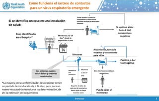 Cómo funciona el rastreo de contactos
para un virus respiratorio emergente
Si se identifica un caso en una instalación
de salud:
*La mayoría de las enfermedades respiratorias tienen
un periodo de incubación de ≤ 14 días, pero para un
nuevo virus podría necesitarse su determinación, de
ahí la extensión del seguimiento
Los síntomas pueden
incluir fiebre y síntomas
respiratorios
Caso identificado
en el hospital*
Monitoreo por 14
días* desde la
exposición al caso
Tomar muestra a todos los
trabajadores y contactos de
pacientes aunque no desarrollen
síntomas
Si positivo, aislar
hasta 2 test
consecutivos
negativos
 