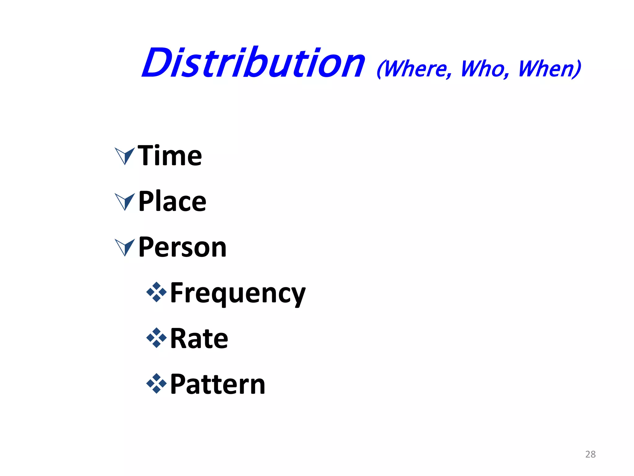 28
Distribution (Where, Who, When)
Time
Place
Person
Frequency
Rate
Pattern
 