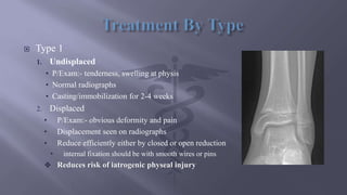  Type 1
1. Undisplaced
• P/Exam:- tenderness, swelling at physis
• Normal radiographs
• Casting/immobilization for 2-4 weeks
2. Displaced
• P/Exam:- obvious deformity and pain
• Displacement seen on radiographs
• Reduce efficiently either by closed or open reduction
• internal fixation should be with smooth wires or pins
 Reduces risk of iatrogenic physeal injury
 