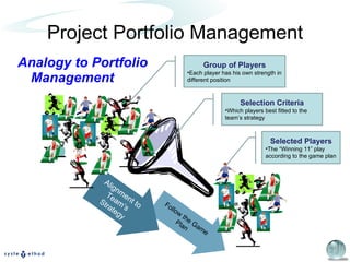 Project Portfolio Management Analogy to Portfolio Management Follow the Game Plan Alignment to Team’s Strategy Selected Players The “Winning 11” play according to the game plan Group of Players Each player has his own strength in different position Selection Criteria Which players best fitted to the team’s strategy 