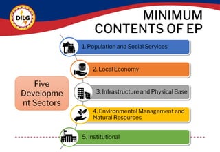 MINIMUM
CONTENTS OF EP
1. Population and Social Services
2. Local Economy
3. Infrastructure and Physical Base
4. Environmental Management and
Natural Resources
5. Institutional
Five
Developme
nt Sectors
 