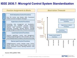 8.1.1_PAR 2030.7_Bower_EPRI/SNL Microgrid Symposium | PPTX