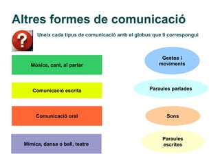 Altres formes de comunicació
      Uneix cada tipus de comunicació amb el globus que li correspongui



                                                        Gestos i
    Música, cant, al parlar                            moviments




    Comunicació escrita                            Paraules parlades




      Comunicació oral                                    Sons



                                                        Paraules
 Mímica, dansa o ball, teatre                           escrites
 