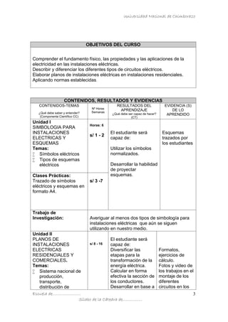 Universidad Nacional de Chimborazo
Escuela de…………………..
Sílabo de la Cátedra de…………….
3
OBJETIVOS DEL CURSO
Comprender el fundamento físico, las propiedades y las aplicaciones de la
electricidad en las instalaciones eléctricas.
Describir y diferenciar los diferentes tipos de circuitos eléctricos.
Elaborar planos de instalaciones eléctricas en instalaciones residenciales.
Aplicando normas establecidas.
CONTENIDOS, RESULTADOS Y EVIDENCIAS
CONTENIDOS-TEMAS
¿Qué debe saber y entender?
(Componente Científico CC)
Nº Horas
Semanas
RESULTADOS DEL
APRENDIZAJE
¿Qué debe ser capaz de hacer?
(CT)
EVIDENCIA (S)
DE LO
APRENDIDO
Unidad I
SIMBOLOGIA PARA
INSTALACIONES
ELECTRICAS Y
ESQUEMAS
Temas:
 Símbolos eléctricos
 Tipos de esquemas
eléctricos
Horas: 6
s/ 1 - 2
El estudiante será
capaz de:
Utilizar los símbolos
normalizados.
Desarrollar la habilidad
de proyectar
esquemas.
Esquemas
trazados por
los estudiantes
Clases Prácticas:
Trazado de símbolos
eléctricos y esquemas en
formato A4.
s/ 3 -7
Trabajo de
Investigación: Averiguar al menos dos tipos de simbología para
instalaciones eléctricas que aún se siguen
utilizando en nuestro medio.
Unidad II
PLANOS DE
INSTALACIONES
ELECTRICAS
RESIDENCIALES Y
COMERCIALES.
Temas:
 Sistema nacional de
producción,
transporte,
distribución de
s/ 8 - 16
El estudiante será
capaz de:
Diversificar las
etapas para la
transformación de la
energía eléctrica.
Calcular en forma
efectiva la sección de
los conductores.
Desarrollar en base a
Formatos,
ejercicios de
cálculo.
Fotos y video de
los trabajos en el
montaje de los
diferentes
circuitos en los
 