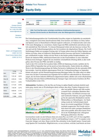 Helaba Floor Research

                                                  Equity Daily                                                                                                        2. Oktober 2012




                                                                         Indikation                     Unterstützungen                Widerstände                    Handelsbreite
                                                   DAX                   7.272                          7.220 / 7.160                  7.360 / 7.388                  7.180 / 7.360
                                Autor:
                                                   EuroStoxx 50          2.463                          2.396 / 2.361                  2.517 / 2.540                  2.415 / 2.510
                  Christian Schmidt
               Technischer Analyst
              Tel.: 0 69/ 9132-2388
                                                           USA: Fed Chef Bernanke verteidigt umstrittenes Anleiheankaufsprogramm
              research@helaba.de
                                                           Spanien könnte bereits am Wochenende unter den Rettungsschirm schlüpfen

                           Redaktion:
                          Viola Julien
                                                  Die Einkaufsmanagerindizes des Verarbeitenden Gewerbes zeigten im September ein uneinheitli-
                                                  ches, wenngleich noch immer durchwachsenes Bild. Zwar konnten sich Indizes in China, Italien
                                                  und Spanien sowie in Deutschland im Monatsvergleich verbessern, in Frankreich aber und in den
                                                  USA waren Rückgänge zu verzeichnen. Zudem liegen die PMIs mehrheitlich und teilweise deut-
                                                  lich unterhalb der 50er Schwelle. Vor diesem Hintergrund richtet sich das Interesse in dieser Wo-
                                Sales:
                                                  che auch auf die Einkaufsmanagerindizes des Servicesektors des abgelaufenen Monats. Die Veröf-
       Aktien- und Anlageprodukte                 fentlichungen finden am morgigen Feiertag statt. In Europa stehen erneut die Zahlen Spaniens und
                    0 69/91 32-31 49              Italiens im Fokus, denn in Frankreich, Deutschland und der Eurozone sind bereits Vorabschätzun-
       Eurex Futures Options Desk                 gen veröffentlicht worden. Sollten sich die Werte in den beiden großen Peripherieländern, wie
                    0 69/91 32-18 33              bereits die Industrie-PMIs, stabilisieren könnte dies an den Finanzmärkten zu einer sinkenden
                                                  Risikoaversion beitragen. Signale für eine deutliche wirtschaftliche Erholung dürfte es aber nicht
                                                  geben, denn Niveaus der PMIs sind dafür zu niedrig.
                                                  Auch in den USA wird der Servicesektor-Index (ISM) mit Spannung erwartet, nachdem der In-
                                                  dustrie-ISM im September klar auf der positiven Seite überraschte. Zudem liefern die erhöhten
                                                  Werte in der Dienstleistungsumfrage der Dallas-Fed positive Indikationen für den nationalen ISM-
                    V ortag
                                                  Serviceindex. Auch die deutlich angestiegenen Werte der Verbraucherumfragen im September
                                      %
DA X              7.326,73       1,53%
                                                  könnte sich positiv auf die Dienstleistungsstimmung übertragen haben. Per saldo sehen wir daher
                                                  einen etwa auf dem Vormonatsniveau liegenden Service-ISM als wahrscheinlich an. Rezessions-
DA X L.           7.301,29       0,83%            sorgen, die mit festen Industrie-ISM bereits abgenommen hatten, dürften sich weiter abschwächen.
Stoxx 50          2.553,24       1,39%            Die einzige relevante Datenveröffentlichung des heutigen Tages sind unseres Erachtens die Pkw-
                                                  Verkaufszahlen in den USA.
Dow              13.515,11       0,58%

Nas daq           3.113,53      -0,09%            Aktienmärkte: Nachdem es für den Dax am Freitag im späten Handel nochmals deutlich nach
S&P 500           1.444,49       0,27%            unten ging, musste man zu Wochenbeginn damit rechnen, dass diese Tendenz fortgesetzt wird –
                                                                                                      aber weit gefehlt. Bereits sehr früh wurden
Nikkei            8.808,64       0,14%
                                                                                                      eventuell noch vorhandene Bedenken über
Öl (Brent)          113,03       1,09%                                                                Bord geworfen. Als hilfreich erwiesen sich
EUR-USD             1,2888       0,23%                                                                auch technische Faktoren, eine gute Nachfra-
                                                                                                      ge bei der spanischen Bondauktion und die
                                                                                                      Mittelzuflüsse zu Monatsbeginn. Am Nach-
                                                                                                      mittag wurde der Aufwärtsimpuls durch
                                                                                                      besser als erwartet ausgefallene US-Daten
                                                                                                      nochmals ausgeweitet. Die Freude wird je-
                                                                                                      doch durch die relativ geringen Handelsum-
                                                                                                      sätze etwas getrübt, denn diese lassen Zwei-
                                                                                                      fel an der Nachhaltigkeit der vollzogenen
                                                                                                      Bewegung aufkommen. Die Dax-
                                                  Gewinnerliste wurde von der Infineon-Aktie mit einem Plus von 4,50% auf 5,16 Euro angeführt.
                                                  Auch die Papiere der Commerzbank (+3,02 %) und Heidelberg Cement (+2,87 %) standen in der
                                                  Gunst der Anleger weit oben. Heute wird der Dax schwächer in den Handel starten. Einmal mehr
                                                  sorgt Spanien für Unsicherheit. Möglicherweise, so war zu hören, wird das Land bereits am kom-



          Herausgeber: Helaba Volkswirtschaft/Research, verantwortlich: Dr. G. R. Traud, Chefvolkswirt/Leitung Research, Neue Mainzer Straße 52-58, 60311
          Frankfurt am Main, Telefon: 069/9132-2024, Internet: http://www.helaba.de. Die Publikation ist mit größter Sorgfalt bearbeitet worden. Sie enthält jedoch
          lediglich unverbindliche Analysen und Prognosen zu den gegenwärtigen und zukünftigen Marktverhältnissen. Die Angaben beruhen auf Quellen, die wir für
          zuverlässig halten, für deren Richtigkeit, Vollständigkeit oder Aktualität wir aber keine Gewähr übernehmen können. Sämtliche in dieser Publikation
          getroffenen Angaben dienen der Information. Sie dürfen nicht als Angebot oder Empfehlung für Anlageentscheidungen verstanden werden.
 