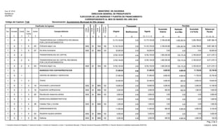Clasificador de Ingresos
Concepto Definición
6
Presupuesto
Original
11
Modificaciones
12
Vigente
13 = 11 +/- 12
Acumulado
Anterior
14
Realizado
en el Mes
15
Acumulado
a la Fecha
Balance por
Percibir
17 = 13 - 16
EJECUCION DE LOS INGRESOS Y FUENTES DE FINANCIAMIENTO
CORRESPONDIENTE AL MES DE MARZO DEL AÑO 2015
Código del Capítulo: 7140
Form. Nº EP-01
Aprobado por
DIGEPRES
Fuente
Financiamiento
Concepto
2
Cuenta
3
Sub-
Cuenta
4
Auxiliar
5
Organismo
Financiador
Percibido
8 10
Fuente
Específica
9
Tipo
1
Denominación: Ayuntamiento Municipal de Villa Jaragua
Entidad
Otorgante
7
MINISTERIO DE HACIENDA
DIRECCION GENERAL DE PRESUPUESTO
13,173,155.00 2,190,525.88 1,095,262.94 3,285,788.82 9,887,366.180.004 1 5 TRANSFERENCIAS CORRIENTES RECIBIDAS
POR LOS AYUNTAMIENTOS
13,173,155.001
13,143,155.00 2,190,525.88 1,095,262.94 3,285,788.82 9,857,366.180.0003 20 1004 1 5 Ordinaria según Ley 13,143,155.001 19550000
30,000.00 0.00 0.00 0.00 30,000.000.0007 40 1034 1 5 De otros municipios 30,000.001 99920000
8,762,104.00 1,460,350.58 730,175.29 2,190,525.87 6,571,578.130.004 2 TRANSFERENCIAS DE CAPITAL 8,762,104.001
8,762,104.00 1,460,350.58 730,175.29 2,190,525.87 6,571,578.130.004 2 5 TRANSFERENCIAS DE CAPITAL RECIBIDAS
POR LOS AYUNTAMIENTOS
8,762,104.001
8,762,104.00 1,460,350.58 730,175.29 2,190,525.87 6,571,578.130.0003 20 1004 2 5 Ordinaria según Ley 8,762,104.001 19550000
37,490.00 6,850.00 4,900.00 11,750.00 25,740.000.005 INGRESOS POR CONTRAPRESTACION 37,490.001
37,490.00 6,850.00 4,900.00 11,750.00 25,740.000.005 1 VENTAS DE BIENES Y SERVICIOS 37,490.001
25,490.00 5,950.00 900.00 6,850.00 18,640.000.005 1 3 TASAS 25,490.001
19,690.00 5,000.00 500.00 5,500.00 14,190.000.0014 30 1025 1 3 Inhumación y exhumación 19,690.001 99950000
3,000.00 950.00 400.00 1,350.00 1,650.000.0015 30 1025 1 3 Expedición certificaciones 3,000.001 99950000
2,800.00 0.00 0.00 0.00 2,800.000.0020 30 1025 1 3 Recolección desechos sólidos 2,800.001 99950000
1,000.00 0.00 0.00 0.00 1,000.000.005 1 4 DERECHOS ADMINISTRATIVOS 1,000.001
1,000.00 0.00 0.00 0.00 1,000.000.0039 30 1025 1 4 Casetas Fijas y moviles 1,000.001 99980000
11,000.00 900.00 4,000.00 4,900.00 6,100.000.005 1 5 ARRENDAMIENTOS 11,000.001
5,000.00 0.00 0.00 0.00 5,000.000.0003 30 1025 1 5 Alquileres equipos pesados 5,000.001 99980000
5,000.00 900.00 4,000.00 4,900.00 100.000.0009 30 1025 1 5 Galleras 5,000.001 99980000
Pág. 2 de 4
11/05/2015 - SIAFIM1- Contraloría General de la República, 2- Camara de Cuentas, 3- Comisión de Fiscalización y Control, 4- Ayuntamiento Municipal, 5- Dirección General de Presupuesto (DIGEPRES), 6- Dirección General de Contabilidad Gubernamental (DIGECOG).
 