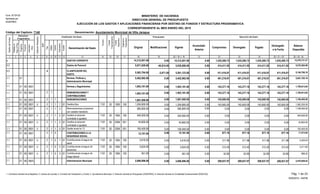 Función
Fuente
Financiamiento
Original Modificaciones Vigente
Acumulado
Anterior
Compromiso Devengado Pagado
Devengado
a la Fecha
Balance
Disponible
Presupuesto Ejecución del Gasto
EJECUCIÓN DE LOS GASTOS Y APLICACIONES FINANCIERAS POR DESTINO DE FONDOS Y ESTRUCTURA PROGRAMATICA
CORRESPONDIENTE AL MES ENERO DEL 2015
Código del Capítulo: 7140
Form. Nº EP-02
Aprobado por
DIGEPRES
Estructura
Programática
Clasificador del Gasto
Denominación del Gasto
Organismo
Financiador
Programa
Proyecto
Actividad/
Obra
SNIP
Objeto
Cuenta
Subcuenta
Auxiliar
DestinodeFondos
21 3 4 6 8 9 10 11 13 14 15
Tipo
75
InstituciónReceptora
12
Fuente
Específica
16 17 18 19 20 = 18 +/- 19 21 22 23 25 = 21 + 23 26 = 20 - 25
Partidasno
Asig.aProg.
24
Denominación: Ayuntamiento Municipal de Villa Jaragua
MINISTERIO DE HACIENDA
DIRECCION GENERAL DE PRESUPUESTO
1 GASTOS CORRIENTE 14,312,001.00 1,035,269.731,035,269.731,035,269.731,035,269.730.0014,312,001.000.00 13,276,731.27
Gastos de Personal1.1 5,971,620.00 414,411.92414,411.92414,411.92414,411.920.005,930,806.00-40,814.00 5,516,394.08
2 CLASIFICADOR DEL
GASTO
5,563,794.00 411,416.81411,416.81411,416.81411,416.810.005,561,123.00-2,671.00 5,149,706.19
1.1
5,402,982.00 0.00 401,216.81 401,216.81 401,216.81 401,216.810.00 5,001,765.19Normas, Políticas y
Administración Municipal
01 5,402,982.001.1
1,903,191.00 0.00 143,277.16 143,277.16 143,277.16 143,277.160.00 1,759,913.84000100 Normas y Seguimientos01 1,903,191.001.1
1,903,191.00 0.00 143,277.16 143,277.16 143,277.16 143,277.160.00 1,759,913.84000100 1 REMUNERACIONES Y
CONTRIBUCIONES
01 1,903,191.001.1 2
0.00 1,891,000.00 0.00 142,600.00 142,600.00 142,600.00 142,600.00 1,748,400.001000100 1 REMUNERACIONES01 1,891,000.001.1 2
0.00 142,600.00 142,600.00142,600.00 142,600.000.00 1,204,800.00 1,062,200.001 20 100000100 1 1 110101 1,204,800.001.1 2 010 1955Sueldos fijos
Remuneraciones al personal
con carácter transitorio
1.1 00010001 2 11 2 585,800.00 0.00 585,800.00 0.00 1,748,400.000.000.000.000.00
0.00 0.00 0.000.00 0.000.00 540,000.00 540,000.001 20 100000100 1 2 110101 540,000.001.1 2 010 1955Sueldos al personal
contratado e igualado
0.00 0.00 0.000.00 0.000.00 45,800.00 45,800.001 50 001000100 1 2 110101 45,800.001.1 2 010 2006Sueldos al personal
contratado e igualado
0.00 0.00 0.000.00 0.000.00 100,400.00 100,400.001 50 001000100 1 4 110101 100,400.001.1 2 010 2006Sueldo anual no.13
0.00 12,191.00 0.00 677.16 677.16 677.16 677.16 11,513.845000100 1 CONTRIBUCIONES A LA
SEGURIDAD SOCIAL
01 12,191.001.1 2
0.00 311.96 311.96311.96 311.960.00 5,616.00 5,304.045 20 100000100 1 1 110101 5,616.001.1 2 010 1955Contribuciones al seguro de
salud
0.00 312.40 312.40312.40 312.400.00 5,624.00 5,311.605 20 100000100 1 2 110101 5,624.001.1 2 010 1955Contribuciones al seguro de
pensiones
0.00 52.80 52.8052.80 52.800.00 951.00 898.205 20 100000100 1 3 110101 951.001.1 2 010 1955Contribuciones al seguro de
riesgo laboral
2,686,896.00 0.00 209,937.97 209,937.97 209,937.97 209,937.970.00 2,476,958.03000300 Administración Municipal01 2,686,896.001.1
Pág. 1 de 23
05/05/2015 - SIAFIM
1- Contraloría General de la República, 2- Camara de Cuentas, 3- Comisión de Fiscalización y Control, 4- Ayuntamiento Municipal, 5- Dirección General de Presupuesto (DIGEPRES), 6- Dirección General de Contabilidad Gubernamental (DIGECOG)
 
