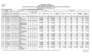 Función
Fuente
Financiamiento
Original Modificaciones Vigente
Acumulado
Anterior
Compromiso Devengado Pagado
Devengado
a la Fecha
Balance
Disponible
Presupuesto Ejecución del Gasto
EJECUCIÓN DE LOS GASTOS Y APLICACIONES FINANCIERAS POR DESTINO DE FONDOS Y ESTRUCTURA PROGRAMATICA
CORRESPONDIENTE AL MES ENERO DEL 2015
Código del Capítulo: 7140
Form. Nº EP-02
Aprobado por
DIGEPRES
Estructura
Programática
Clasificador del Gasto
Denominación del Gasto
Organismo
Financiador
Programa
Proyecto
Actividad/
Obra
SNIP
Objeto
Cuenta
Subcuenta
Auxiliar
DestinodeFondos
21 3 4 6 8 9 10 11 13 14 15
Tipo
75
InstituciónReceptora
12
Fuente
Específica
16 17 18 19 20 = 18 +/- 19 21 22 23 25 = 21 + 23 26 = 20 - 25
Partidasno
Asig.aProg.
24
Denominación: Ayuntamiento Municipal de Villa Jaragua
MINISTERIO DE HACIENDA
DIRECCION GENERAL DE PRESUPUESTO
438,105.00 0.00 0.00 0.00 0.00 0.000.00 438,105.00005101 7 OBRAS11 438,105.002.2 2
0.00 438,105.00 0.00 0.00 0.00 0.00 0.00 438,105.002005101 7 INFRAESTRUCTURA11 438,105.002.2 2
0.00 0.00 0.000.00 0.000.00 438,105.00 438,105.002 20 100005101 7 4 260111 438,105.002.2 2 010 1955Infraestructura terrestre y obras
anexas
150,850.00 0.00 0.00 0.00 0.00 0.000.00 150,850.00005201 Construccion de Acera de
Hormigon Simple, Estadio
de Softboll (Barrio Nuevo)
11 150,850.002.2
150,850.00 0.00 0.00 0.00 0.00 0.000.00 150,850.00005201 7 OBRAS11 150,850.002.2 2
0.00 150,850.00 0.00 0.00 0.00 0.00 0.00 150,850.002005201 7 INFRAESTRUCTURA11 150,850.002.2 2
0.00 0.00 0.000.00 0.000.00 150,850.00 150,850.002 20 100005201 7 4 260111 150,850.002.2 2 010 1955Infraestructura terrestre y obras
anexas
18,700.00 0.00 0.00 0.00 0.00 0.000.00 18,700.00005301 Construccion Contenes y
Acerras C/ Cristobal Colon (
Sector El Cerro)
11 18,700.002.2
18,700.00 0.00 0.00 0.00 0.00 0.000.00 18,700.00005301 7 OBRAS11 18,700.002.2 2
0.00 18,700.00 0.00 0.00 0.00 0.00 0.00 18,700.002005301 7 INFRAESTRUCTURA11 18,700.002.2 2
0.00 0.00 0.000.00 0.000.00 18,700.00 18,700.002 20 100005301 7 4 260111 18,700.002.2 2 010 1955Infraestructura terrestre y obras
anexas
64,500.00 0.00 0.00 0.00 0.00 0.000.00 64,500.00005401 Construccion Puente,
Sector Brisa el Este del Otro
Lado
11 64,500.002.2
64,500.00 0.00 0.00 0.00 0.00 0.000.00 64,500.00005401 7 OBRAS11 64,500.002.2 2
0.00 64,500.00 0.00 0.00 0.00 0.00 0.00 64,500.002005401 7 INFRAESTRUCTURA11 64,500.002.2 2
0.00 0.00 0.000.00 0.000.00 64,500.00 64,500.002 20 100005401 7 4 260111 64,500.002.2 2 010 1955Infraestructura terrestre y obras
anexas
1,965,737.00 0.00 58,100.00 58,100.00 58,100.00 58,100.000.00 1,907,637.0002 Reparación y
Acondicionamiento de Vias
de Comunicación
11 1,965,737.002.2
Pág. 19 de 23
05/05/2015 - SIAFIM
1- Contraloría General de la República, 2- Camara de Cuentas, 3- Comisión de Fiscalización y Control, 4- Ayuntamiento Municipal, 5- Dirección General de Presupuesto (DIGEPRES), 6- Dirección General de Contabilidad Gubernamental (DIGECOG)
 
