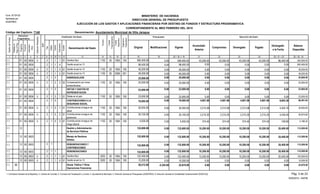 Función
Fuente
Financiamiento
Original Modificaciones Vigente
Acumulado
Anterior
Compromiso Devengado Pagado
Devengado
a la Fecha
Balance
Disponible
Presupuesto Ejecución del Gasto
EJECUCIÓN DE LOS GASTOS Y APLICACIONES FINANCIERAS POR DESTINO DE FONDOS Y ESTRUCTURA PROGRAMATICA
CORRESPONDIENTE AL MES FEBRERO DEL 2015
Código del Capítulo: 7140
Form. Nº EP-02
Aprobado por
DIGEPRES
Estructura
Programática
Clasificador del Gasto
Denominación del Gasto
Organismo
Financiador
Programa
Proyecto
Actividad/
Obra
SNIP
Objeto
Cuenta
Subcuenta
Auxiliar
DestinodeFondos
21 3 4 6 8 9 10 11 13 14 15
Tipo
75
InstituciónReceptora
12
Fuente
Específica
16 17 18 19 20 = 18 +/- 19 21 22 23 25 = 21 + 23 26 = 20 - 25
Partidasno
Asig.aProg.
24
Denominación: Ayuntamiento Municipal de Villa Jaragua
MINISTERIO DE HACIENDA
DIRECCION GENERAL DE PRESUPUESTO
43,200.00 43,200.00 43,200.0043,200.00 86,400.000.00 590,400.00 504,000.001 20 100000400 1 1 110201 590,400.001.1 2 010 1955Sueldos fijos
Sueldo anual no.131.1 00040001 2 11 4 98,400.00 0.00 98,400.00 0.00 602,400.000.000.000.000.00
0.00 0.00 0.000.00 0.000.00 49,200.00 49,200.001 20 100000400 1 4 110201 49,200.001.1 2 010 1955Sueldo anual no.13
0.00 0.00 0.000.00 0.000.00 49,200.00 49,200.001 50 001000400 1 4 110201 49,200.001.1 2 010 2006Sueldo anual no.13
0.00 25,000.00 0.00 0.00 0.00 0.00 0.00 25,000.002000400 1 SOBRESUELDOS01 25,000.001.1 2
0.00 0.00 0.000.00 0.000.00 25,000.00 25,000.002 20 100000400 1 2 110201 25,000.001.1 2 020 1955Compensación por horas
extraordinarias
0.00 23,000.00 0.00 0.00 0.00 0.00 0.00 23,000.003000400 1 DIETAS Y GASTOS DE
REPRESENTACION
01 23,000.001.1 2
0.00 0.00 0.000.00 0.000.00 23,000.00 23,000.003 20 100000400 1 1 110201 23,000.001.1 2 010 1955Dietas en el país
0.00 76,095.00 4,801.68 4,801.68 4,801.68 4,801.68 9,603.36 66,491.645000400 1 CONTRIBUCIONES A LA
SEGURIDAD SOCIAL
01 76,095.001.1 2
2,212.08 2,212.08 2,212.082,212.08 4,424.160.00 35,055.00 30,630.845 20 100000400 1 1 110201 35,055.001.1 2 010 1955Contribuciones al seguro de
salud
2,215.20 2,215.20 2,215.202,215.20 4,430.400.00 35,105.00 30,674.605 20 100000400 1 2 110201 35,105.001.1 2 010 1955Contribuciones al seguro de
pensiones
374.40 374.40 374.40374.40 748.800.00 5,935.00 5,186.205 20 100000400 1 3 110201 5,935.001.1 2 010 1955Contribuciones al seguro de
riesgo laboral
132,600.00 10,200.00 10,200.00 10,200.00 10,200.00 20,400.000.00 112,200.00Gestión y Administración
de Servicios Públicos
12 132,600.001.1
132,600.00 10,200.00 10,200.00 10,200.00 10,200.00 20,400.000.00 112,200.00000300 Manejo de Residuos
Sólidos
12 132,600.001.1
132,600.00 10,200.00 10,200.00 10,200.00 10,200.00 20,400.000.00 112,200.00000300 1 REMUNERACIONES Y
CONTRIBUCIONES
12 132,600.001.1 2
0.00 132,600.00 10,200.00 10,200.00 10,200.00 10,200.00 20,400.00 112,200.001000300 1 REMUNERACIONES12 132,600.001.1 2
10,200.00 10,200.00 10,200.0010,200.00 20,400.000.00 122,400.00 102,000.001 20 100000300 1 1 320212 122,400.001.1 2 010 1955Sueldos fijos
0.00 0.00 0.000.00 0.000.00 10,200.00 10,200.001 20 100000300 1 4 320212 10,200.001.1 2 010 1955Sueldo anual no.13
22,870.00 0.00 0.00 0.00 0.00 0.00-5,342.00 22,870.00Deuda Pública Y Otras
Operaciones Financieras
28,212.001.1 96
Pág. 3 de 23
05/05/2015 - SIAFIM
1- Contraloría General de la República, 2- Camara de Cuentas, 3- Comisión de Fiscalización y Control, 4- Ayuntamiento Municipal, 5- Dirección General de Presupuesto (DIGEPRES), 6- Dirección General de Contabilidad Gubernamental (DIGECOG)
 