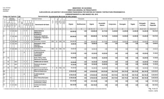 Función
Fuente
Financiamiento
Original Modificaciones Vigente
Acumulado
Anterior
Compromiso Devengado Pagado
Devengado
a la Fecha
Balance
Disponible
Presupuesto Ejecución del Gasto
EJECUCIÓN DE LOS GASTOS Y APLICACIONES FINANCIERAS POR DESTINO DE FONDOS Y ESTRUCTURA PROGRAMATICA
CORRESPONDIENTE AL MES MARZO DEL 2015
Código del Capítulo: 7140
Form. Nº EP-02
Aprobado por
DIGEPRES
Estructura
Programática
Clasificador del Gasto
Denominación del Gasto
Organismo
Financiador
Programa
Proyecto
Actividad/
Obra
SNIP
Objeto
Cuenta
Subcuenta
Auxiliar
DestinodeFondos
21 3 4 6 8 9 10 11 13 14 15
Tipo
75
InstituciónReceptora
12
Fuente
Específica
16 17 18 19 20 = 18 +/- 19 21 22 23 25 = 21 + 23 26 = 20 - 25
Partidasno
Asig.aProg.
24
Denominación: Ayuntamiento Municipal de Villa Jaragua
MINISTERIO DE HACIENDA
DIRECCION GENERAL DE PRESUPUESTO
230,000.00 30,179.40 33,250.00 33,250.00 33,250.00 63,429.400.00 166,570.60000300 6 BIENES MUEBLES,
INMUEBLES E
INTANGIBLES
12 230,000.002.1 2
0.00 200,000.00 30,179.40 33,250.00 33,250.00 33,250.00 63,429.40 136,570.604000300 6 VEHICULOS Y EQUIPO DE
TRANSPORTE, TRACCIÓN Y
ELEVACIÓN
12 200,000.002.1 2
30,179.40 33,250.00 33,250.0033,250.00 63,429.400.00 200,000.00 136,570.604 20 100000300 6 1 320212 200,000.002.1 2 010 1955Automóviles y camiones
0.00 30,000.00 0.00 0.00 0.00 0.00 0.00 30,000.005000300 6 MAQUINARIA, OTROS
EQUIPOS Y
HERRAMIENTAS
12 30,000.002.1 2
0.00 0.00 0.000.00 0.000.00 30,000.00 30,000.005 20 100000300 6 7 320212 30,000.002.1 2 010 1955Herramientas y
máquinas-herramientas
4 CLASIFICADOR DE
APLICACIONES
FINANCIERAS
55,330.00 45,229.940.000.000.0045,229.9455,330.000.00 10,100.062.1
55,330.00 45,229.94 0.00 0.00 0.00 45,229.940.00 10,100.06Deuda Pública Y Otras
Operaciones Financieras
55,330.002.1 96
55,330.00 45,229.94 0.00 0.00 0.00 45,229.940.00 10,100.060001 2 DISMINUCION DE PASIVOS 55,330.002.1 496
0.00 55,330.00 45,229.94 0.00 0.00 0.00 45,229.94 10,100.0610001 2 Disminucion de pasivos
corrientes
55,330.002.1 496
45,229.94 0.00 0.000.00 45,229.940.00 55,330.00 10,100.061 20 1000001 2 1 0 55,330.002.1 4 010 1955Disminucion de cuentas por
pagar de corto plazo internas
96
Obras de Infraestructura2.2 6,785,032.00 464,749.20239,179.20239,179.20239,179.20225,570.006,785,032.000.00 6,320,282.80
2 CLASIFICADOR DEL
GASTO
6,785,032.00 464,749.20239,179.20239,179.20239,179.20225,570.006,785,032.000.00 6,320,282.80
2.2
6,785,032.00 225,570.00 239,179.20 239,179.20 239,179.20 464,749.200.00 6,320,282.80Obras Públicas Municipales11 6,785,032.002.2
672,155.00 0.00 0.00 0.00 0.00 0.000.00 672,155.0001 Construcción de Vías de
Comunicación y Anexos
11 672,155.002.2
438,105.00 0.00 0.00 0.00 0.00 0.000.00 438,105.00005101 Construccion Contenes
Alto Velo
11 438,105.002.2
Pág. 18 de 23
11/05/2015 - SIAFIM
1- Contraloría General de la República, 2- Camara de Cuentas, 3- Comisión de Fiscalización y Control, 4- Ayuntamiento Municipal, 5- Dirección General de Presupuesto (DIGEPRES), 6- Dirección General de Contabilidad Gubernamental (DIGECOG)
 
