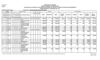 Función
Fuente
Financiamiento
Original Modificaciones Vigente
Acumulado
Anterior
Compromiso Devengado Pagado
Devengado
a la Fecha
Balance
Disponible
Presupuesto Ejecución del Gasto
EJECUCIÓN DE LOS GASTOS Y APLICACIONES FINANCIERAS POR DESTINO DE FONDOS Y ESTRUCTURA PROGRAMATICA
CORRESPONDIENTE AL MES MARZO DEL 2015
Código del Capítulo: 7140
Form. Nº EP-02
Aprobado por
DIGEPRES
Estructura
Programática
Clasificador del Gasto
Denominación del Gasto
Organismo
Financiador
Programa
Proyecto
Actividad/
Obra
SNIP
Objeto
Cuenta
Subcuenta
Auxiliar
DestinodeFondos
21 3 4 6 8 9 10 11 13 14 15
Tipo
75
InstituciónReceptora
12
Fuente
Específica
16 17 18 19 20 = 18 +/- 19 21 22 23 25 = 21 + 23 26 = 20 - 25
Partidasno
Asig.aProg.
24
Denominación: Ayuntamiento Municipal de Villa Jaragua
MINISTERIO DE HACIENDA
DIRECCION GENERAL DE PRESUPUESTO
126,300.00 67,700.00 67,700.0067,700.00 194,000.000.00 980,000.00 786,000.002 20 100005402 7 4 260111 980,000.002.2 2 010 1955Infraestructura terrestre y obras
anexas
1,006,570.00 0.00 0.00 0.00 0.00 0.000.00 1,006,570.0005 Construcción Instalaciones
Recreativas
11 1,006,570.002.2
1,006,570.00 0.00 0.00 0.00 0.00 0.000.00 1,006,570.00005105 Construccion de boulevard
Acera Norte Calle Principal
(27 de Febrero), La Madre
11 1,006,570.002.2
1,006,570.00 0.00 0.00 0.00 0.00 0.000.00 1,006,570.00005105 7 OBRAS11 1,006,570.002.2 2
0.00 1,006,570.00 0.00 0.00 0.00 0.00 0.00 1,006,570.002005105 7 INFRAESTRUCTURA11 1,006,570.002.2 2
0.00 0.00 0.000.00 0.000.00 1,006,570.00 1,006,570.002 20 100005105 7 7 430211 1,006,570.002.2 2 010 1955Obras urbanísticas
328,579.00 33,090.00 0.00 0.00 0.00 33,090.000.00 295,489.0007 Construcción
Infraestructuras Culturales,
Educativas, Religiosas,
Fúnebre y Militares
11 328,579.002.2
328,579.00 33,090.00 0.00 0.00 0.00 33,090.000.00 295,489.00005107 Continuacion y
Finalizacion Centro
Comunal (Seccion Pie de
La Loma)
11 328,579.002.2
328,579.00 33,090.00 0.00 0.00 0.00 33,090.000.00 295,489.00005107 7 OBRAS11 328,579.002.2 2
0.00 328,579.00 33,090.00 0.00 0.00 0.00 33,090.00 295,489.002005107 7 INFRAESTRUCTURA11 328,579.002.2 2
33,090.00 0.00 0.000.00 33,090.000.00 328,579.00 295,489.002 20 100005107 7 7 410211 328,579.002.2 2 010 1955Obras urbanísticas
438,105.00 0.00 0.00 0.00 0.00 0.000.00 438,105.0011 Construcción Instalación
de Infraestructuras
Urbanisticas y
Ornamentales
11 438,105.002.2
438,105.00 0.00 0.00 0.00 0.00 0.000.00 438,105.00005111 Construccion Peatonal
C/Prolongacion Isauro
Rivas ( C/ Junta), Barrio
Nuevo
11 438,105.002.2
Pág. 21 de 23
11/05/2015 - SIAFIM
1- Contraloría General de la República, 2- Camara de Cuentas, 3- Comisión de Fiscalización y Control, 4- Ayuntamiento Municipal, 5- Dirección General de Presupuesto (DIGEPRES), 6- Dirección General de Contabilidad Gubernamental (DIGECOG)
 