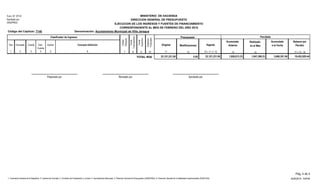 Clasificador de Ingresos
Concepto Definición
6
Presupuesto
Original
11
Modificaciones
12
Vigente
13 = 11 +/- 12
Acumulado
Anterior
14
Realizado
en el Mes
15
Acumulado
a la Fecha
Balance por
Percibir
17 = 13 - 16
EJECUCION DE LOS INGRESOS Y FUENTES DE FINANCIAMIENTO
CORRESPONDIENTE AL MES DE FEBRERO DEL AÑO 2015
Código del Capítulo: 7140
Form. Nº EP-01
Aprobado por
DIGEPRES
Fuente
Financiamiento
Concepto
2
Cuenta
3
Sub-
Cuenta
4
Auxiliar
5
Organismo
Financiador
Percibido
8 10
Fuente
Específica
9
Tipo
1
Denominación: Ayuntamiento Municipal de Villa Jaragua
Entidad
Otorgante
7
MINISTERIO DE HACIENDA
DIRECCION GENERAL DE PRESUPUESTO
1,826,913.33 1,841,388.23 3,668,301.560.00 23,121,231.00 19,452,929.44TOTAL RD$
Revisado porPreparado por Aprobado por
23,121,231.00
Pág. 4 de 4
05/05/2015 - SIAFIM1- Contraloría General de la República, 2- Camara de Cuentas, 3- Comisión de Fiscalización y Control, 4- Ayuntamiento Municipal, 5- Dirección General de Presupuesto (DIGEPRES), 6- Dirección General de Contabilidad Gubernamental (DIGECOG).
 