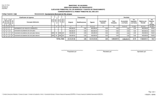 Percibido
Form. Nº EP-03
Aprobado por
DIGEPRES
EJECUCION TRIMESTRAL DE LOS INGRESOS Y FUENTES DE FINANCIAMIENTO
CORRESPONDIENTE AL PRIMER TRIMESTRE DEL AÑO 2015
Código Capítulo: 7140
Tipo
Concepto
Cuenta
Subcuenta
PresupuestoClasificador de Ingresos
98
Organismo
Financiador
Fuente
Financiamiento
Concepto Definición VigenteModificacionesOriginal
Total
Trimestre
(%)
Balance
por
Percibir
Balance por
Percibir
(%)
Ingresado
a la Fecha
Acumulado
a la Fecha
1
Auxiliar
2 3 4 5
Fuente
Específica
6 10 11 12 13=11+12 14 15 16=14+15 17=16/13 18=13-16 19=18/13
Acumulado
Anterior
Denominación: Ayuntamiento Municipal de Villa Jaragua
MINISTERIO DE HACIENDA
DIRECCION GENERAL DE PRESUPUESTO
Entidad
Otorgante
7
2 1 0.00 100.00INCREMENTO DE PASIVOS CORRIENTES 800,000.00 0.00 800,000.00 0.00 800,000.000.003 0.00
2 1 3 0.00 100.00Incremento de prestamos de corto plazo 800,000.00 0.00 800,000.00 0.00 800,000.000.003 0.00
2 1 3 01 50 001Incremento de prestamos de corto plazo internos 400,000.00 0.00 400,000.00 0.000.00 0.00 100.00400,000.003 2006 0.000000
2 1 3 01 50 001Incremento de prestamos de corto plazo internos 400,000.00 0.00 400,000.00 0.000.00 0.00 100.00400,000.003 2006 0.000000
TOTAL RD$
Preparado por Revisado por Aprobado por
23.79 76.2123,121,231.00 0.00 23,121,231.00 5,500,639.790.00 17,620,591.215,500,639.79
Pág. 3 de 3
11/05/2015 SIAFIM1- Contraloría General de la República, 2- Camara de Cuentas, 3- Comisión de Fiscalización y Control, 4- Ayuntamiento Municipal, 5- Dirección General de Presupuesto (DIGEPRES), 6- Dirección General de Contabilidad Gubernamental (DIGECOG).
 