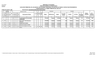 Original Modificaciones Vigente
Acumulado
Anterior
Trimestre A la Fecha
%
Devengado
a la Fecha
Balance
Disponible
%
Balance
Disponible
Presupuesto Devengado
EJECUCIÓN TRIMESTRAL DE LOS GASTOS Y APLICACIONES FINANCIERAS POR DESTINO DE FONDOS Y ESTRUCTURA PROGRAMATICA
CORRESPONDIENTE AL PRIMER TRIMESTRE DEL AÑO 2015
Código del Capítulo: 7140
Form. Nº EP-04
Aprobado por
DIGEPRES
Denominación del Gasto
Fuente
Financiamiento
DestinodeFondos
Estructura
Programática Clasificador del Gasto
Programa
Proyecto
Actividad/
Obra
SNIP
Tipo
Objeto
Cuenta
Subcuenta1 2 3 4 5 6 7 8 9
Organismo
Financiador
Fuente
Específica
Auxiliar
10 11 13 14 15 16 19 = 17 +/- 18 20 21 22 = 20 + 21 23 = 22 ¸ 19 24 = 19 - 22 25 = 24 ¸ 19
Denominación: Ayuntamiento Municipal de Villa Jaragua
MINISTERIO DE HACIENDA
DIRECCION GENERAL DE PRESUPUESTO
Función
12
Partidasno
Asig.aProg.
17 18
4 CLASIFICADOR DE APLICACIONES
FINANCIERAS
407,826.00 10,564.1310,564.130.00331,984.00-75,842.00 3.18 321,419.87 96.821.1
331,984.00 0.00 10,564.13 10,564.13-75,842.00 321,419.873.18 96.82Deuda Pública Y Otras Operaciones
Financieras
407,826.001.1 96
331,984.00 0.00 10,564.13 10,564.13-75,842.00 321,419.873.18 96.82DISMINUCION DE PASIVOS20001 407,826.001.1 496
-75,842.00 331,984.00 0.00 10,564.13 10,564.13 321,419.873.18 96.82Disminucion de pasivos corrientes120001 407,826.001.1 496
0.00 10,564.13 10,564.13-75,842.00 331,984.00 321,419.87 96.8220 3.183120001 407,826.001.1 4 01 Disminucion de prestamos de corto plazo
internos
1955 100096
Pág. 4 de 241- Contraloría General de la República, 2- Camara de Cuentas, 3- Comisión de Fiscalización y Control, 4- Ayuntamiento Municipal, 5- Dirección General de Presupuesto (DIGEPRES), 6- Dirección General de Contabilidad Gubernamental (DIGECOG)
11/05/2015 - SIAFIM
 