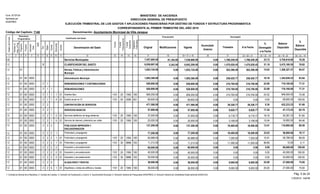 Original Modificaciones Vigente
Acumulado
Anterior
Trimestre A la Fecha
%
Devengado
a la Fecha
Balance
Disponible
%
Balance
Disponible
Presupuesto Devengado
EJECUCIÓN TRIMESTRAL DE LOS GASTOS Y APLICACIONES FINANCIERAS POR DESTINO DE FONDOS Y ESTRUCTURA PROGRAMATICA
CORRESPONDIENTE AL PRIMER TRIMESTRE DEL AÑO 2015
Código del Capítulo: 7140
Form. Nº EP-04
Aprobado por
DIGEPRES
Denominación del Gasto
Fuente
Financiamiento
DestinodeFondos
Estructura
Programática Clasificador del Gasto
Programa
Proyecto
Actividad/
Obra
SNIP
Tipo
Objeto
Cuenta
Subcuenta1 2 3 4 5 6 7 8 9
Organismo
Financiador
Fuente
Específica
Auxiliar
10 11 13 14 15 16 19 = 17 +/- 18 20 21 22 = 20 + 21 23 = 22 ¸ 19 24 = 19 - 22 25 = 24 ¸ 19
Denominación: Ayuntamiento Municipal de Villa Jaragua
MINISTERIO DE HACIENDA
DIRECCION GENERAL DE PRESUPUESTO
Función
12
Partidasno
Asig.aProg.
17 18
1.2 Servicios Municipales 7,457,684.00 1,788,249.201,788,249.200.007,538,868.0081,184.00 23.72 5,750,618.80 76.28
2 CLASIFICADOR DEL GASTO 6,936,867.00 1,470,028.451,470,028.450.006,942,209.005,342.00 21.18 5,472,180.55 78.821.2
1,653,724.00 0.00 263,396.49 263,396.490.00 1,390,327.5115.93 84.07Normas, Políticas y Administración
Municipal
01 1,653,724.001.2
1,605,360.00 0.00 259,420.77 259,420.770.00 1,345,939.2316.16 83.84Administración Municipal00030001 1,605,360.001.2
928,800.00 0.00 210,700.00 210,700.000.00 718,100.0022.69 77.31REMUNERACIONES Y CONTRIBUCIONES100030001 928,800.001.2 2
0.00 928,800.00 0.00 210,700.00 210,700.00 718,100.0022.69 77.31REMUNERACIONES1100030001 928,800.001.2 2
0.00 210,700.00 210,700.000.00 859,200.00 648,500.00 75.4820 24.5201 111000300 859,200.001.2 2 01 Sueldos fijos 1955 1001101
0.00 0.00 0.000.00 69,600.00 69,600.00 100.0050 0.0001 411000300 69,600.001.2 2 01 Sueldo anual no.13 2006 0011101
471,560.00 0.00 39,326.77 39,326.770.00 432,233.238.34 91.66CONTRATACIÓN DE SERVICIOS200030001 471,560.001.2 2
0.00 57,000.00 0.00 9,826.77 9,826.77 47,173.2317.24 82.76SERVICIOS BASICOS1200030001 57,000.001.2 2
0.00 6,718.77 6,718.770.00 37,000.00 30,281.23 81.8420 18.1601 212000300 37,000.001.2 2 01 Servicios telefónico de larga distancia 1955 1001101
0.00 3,108.00 3,108.000.00 20,000.00 16,892.00 84.4620 15.5401 512000300 20,000.001.2 2 01 Servicio de internet y televisión por cable 1955 1001101
0.00 137,200.00 0.00 18,400.00 18,400.00 118,800.0013.41 86.59PUBLICIDAD IMPRESIÓN Y
ENCUADERNACION
2200030001 137,200.001.2 2
1.2 12 22 Publicidad y propaganda 77,200.00 18,400.0018,400.000.0077,200.000.0001 000300 58,800.00 76.1723.83
0.00 7,200.00 7,200.000.00 65,988.00 58,788.00 89.0920 10.9101 122000300 65,988.001.2 2 01 Publicidad y propaganda 1955 1001101
0.00 11,200.00 11,200.000.00 11,212.00 12.00 0.1130 99.8901 122000300 11,212.001.2 2 01 Publicidad y propaganda 9998 1021101
1.2 22 22 Impresión y encuadernación 60,000.00 0.000.000.0060,000.000.0001 000300 60,000.00 100.000.00
0.00 0.00 0.000.00 40,000.00 40,000.00 100.0020 0.0001 222000300 40,000.001.2 2 01 Impresión y encuadernación 1955 1001101
0.00 0.00 0.000.00 20,000.00 20,000.00 100.0030 0.0001 222000300 20,000.001.2 2 01 Impresión y encuadernación 9996 1021101
0.00 36,000.00 0.00 9,000.00 9,000.00 27,000.0025.00 75.00ALQUILERES Y RENTAS5200030001 36,000.001.2 2
0.00 9,000.00 9,000.000.00 36,000.00 27,000.00 75.0020 25.0001 152000300 36,000.001.2 2 01 Alquilleres y rentas de edificios y locales 1955 1001101
Pág. 5 de 241- Contraloría General de la República, 2- Camara de Cuentas, 3- Comisión de Fiscalización y Control, 4- Ayuntamiento Municipal, 5- Dirección General de Presupuesto (DIGEPRES), 6- Dirección General de Contabilidad Gubernamental (DIGECOG)
11/05/2015 - SIAFIM
 