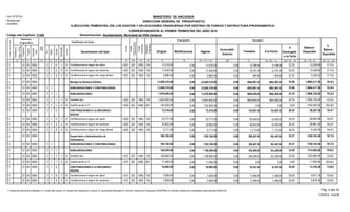 Original Modificaciones Vigente
Acumulado
Anterior
Trimestre A la Fecha
%
Devengado
a la Fecha
Balance
Disponible
%
Balance
Disponible
Presupuesto Devengado
EJECUCIÓN TRIMESTRAL DE LOS GASTOS Y APLICACIONES FINANCIERAS POR DESTINO DE FONDOS Y ESTRUCTURA PROGRAMATICA
CORRESPONDIENTE AL PRIMER TRIMESTRE DEL AÑO 2015
Código del Capítulo: 7140
Form. Nº EP-04
Aprobado por
DIGEPRES
Denominación del Gasto
Fuente
Financiamiento
DestinodeFondos
Estructura
Programática Clasificador del Gasto
Programa
Proyecto
Actividad/
Obra
SNIP
Tipo
Objeto
Cuenta
Subcuenta1 2 3 4 5 6 7 8 9
Organismo
Financiador
Fuente
Específica
Auxiliar
10 11 13 14 15 16 19 = 17 +/- 18 20 21 22 = 20 + 21 23 = 22 ¸ 19 24 = 19 - 22 25 = 24 ¸ 19
Denominación: Ayuntamiento Municipal de Villa Jaragua
MINISTERIO DE HACIENDA
DIRECCION GENERAL DE PRESUPUESTO
Función
12
Partidasno
Asig.aProg.
17 18
0.00 3,786.06 3,786.060.00 17,016.00 13,229.94 77.7520 22.2512 151000200 17,016.001.2 2 01 Contribuciones al seguro de salud 1955 1003201
0.00 3,791.40 3,791.400.00 17,040.00 13,248.60 77.7520 22.2512 251000200 17,040.001.2 2 01 Contribuciones al seguro de pensiones 1955 1003201
0.00 640.80 640.800.00 2,880.00 2,239.20 77.7520 22.2512 351000200 2,880.001.2 2 01 Contribuciones al seguro de riesgo laboral 1955 1003201
2,049,319.00 0.00 484,901.42 484,901.420.00 1,564,417.5823.66 76.34Manejo de Residuos Sólidos00030012 2,049,319.001.2
2,049,319.00 0.00 484,901.42 484,901.420.00 1,564,417.5823.66 76.34REMUNERACIONES Y CONTRIBUCIONES100030012 2,049,319.001.2 2
0.00 1,976,000.00 0.00 469,850.00 469,850.00 1,506,150.0023.78 76.22REMUNERACIONES1100030012 1,976,000.001.2 2
0.00 469,850.00 469,850.000.00 1,824,000.00 1,354,150.00 74.2420 25.7612 111000300 1,824,000.001.2 2 01 Sueldos fijos 1955 1003202
0.00 0.00 0.000.00 152,000.00 152,000.00 100.0050 0.0012 411000300 152,000.001.2 2 01 Sueldo anual no.13 2006 0013202
0.00 73,319.00 0.00 15,051.42 15,051.42 58,267.5820.53 79.47CONTRIBUCIONES A LA SEGURIDAD
SOCIAL
5100030012 73,319.001.2 2
0.00 6,934.02 6,934.020.00 33,777.00 26,842.98 79.4720 20.5312 151000300 33,777.001.2 2 01 Contribuciones al seguro de salud 1955 1003202
0.00 6,943.80 6,943.800.00 33,825.00 26,881.20 79.4720 20.5312 251000300 33,825.001.2 2 01 Contribuciones al seguro de pensiones 1955 1003202
0.00 1,173.60 1,173.600.00 5,717.00 4,543.40 79.4720 20.5312 351000300 5,717.001.2 2 01 Contribuciones al seguro de riesgo laboral 1955 1003202
165,192.00 0.00 38,447.64 38,447.640.00 126,744.3623.27 76.73Supervisión y Administración de
Cementerios
00040012 165,192.001.2
165,192.00 0.00 38,447.64 38,447.640.00 126,744.3623.27 76.73REMUNERACIONES Y CONTRIBUCIONES100040012 165,192.001.2 2
0.00 148,200.00 0.00 34,200.00 34,200.00 114,000.0023.08 76.92REMUNERACIONES1100040012 148,200.001.2 2
0.00 34,200.00 34,200.000.00 136,800.00 102,600.00 75.0020 25.0012 111000400 136,800.001.2 2 01 Sueldos fijos 1955 1003101
0.00 0.00 0.000.00 11,400.00 11,400.00 100.0050 0.0012 411000400 11,400.001.2 2 01 Sueldo anual no.13 2006 0013101
0.00 16,992.00 0.00 4,247.64 4,247.64 12,744.3625.00 75.00CONTRIBUCIONES A LA SEGURIDAD
SOCIAL
5100040012 16,992.001.2 2
0.00 1,956.84 1,956.840.00 7,828.00 5,871.16 75.0020 25.0012 151000400 7,828.001.2 2 01 Contribuciones al seguro de salud 1955 1003101
0.00 1,959.60 1,959.600.00 7,839.00 5,879.40 75.0020 25.0012 251000400 7,839.001.2 2 01 Contribuciones al seguro de pensiones 1955 1003101
Pág. 9 de 241- Contraloría General de la República, 2- Camara de Cuentas, 3- Comisión de Fiscalización y Control, 4- Ayuntamiento Municipal, 5- Dirección General de Presupuesto (DIGEPRES), 6- Dirección General de Contabilidad Gubernamental (DIGECOG)
11/05/2015 - SIAFIM
 