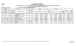 Original Modificaciones Vigente
Acumulado
Anterior
Trimestre A la Fecha
%
Devengado
a la Fecha
Balance
Disponible
%
Balance
Disponible
Presupuesto Devengado
EJECUCIÓN TRIMESTRAL DE LOS GASTOS Y APLICACIONES FINANCIERAS POR DESTINO DE FONDOS Y ESTRUCTURA PROGRAMATICA
CORRESPONDIENTE AL PRIMER TRIMESTRE DEL AÑO 2015
Código del Capítulo: 7140
Form. Nº EP-04
Aprobado por
DIGEPRES
Denominación del Gasto
Fuente
Financiamiento
DestinodeFondos
Estructura
Programática Clasificador del Gasto
Programa
Proyecto
Actividad/
Obra
SNIP
Tipo
Objeto
Cuenta
Subcuenta1 2 3 4 5 6 7 8 9
Organismo
Financiador
Fuente
Específica
Auxiliar
10 11 13 14 15 16 19 = 17 +/- 18 20 21 22 = 20 + 21 23 = 22 ¸ 19 24 = 19 - 22 25 = 24 ¸ 19
Denominación: Ayuntamiento Municipal de Villa Jaragua
MINISTERIO DE HACIENDA
DIRECCION GENERAL DE PRESUPUESTO
Función
12
Partidasno
Asig.aProg.
17 18
4 CLASIFICADOR DE APLICACIONES
FINANCIERAS
520,817.00 318,220.75318,220.750.00596,659.0075,842.00 53.33 278,438.25 46.671.2
596,659.00 0.00 318,220.75 318,220.7575,842.00 278,438.2553.33 46.67Deuda Pública Y Otras Operaciones
Financieras
520,817.001.2 96
596,659.00 0.00 318,220.75 318,220.7575,842.00 278,438.2553.33 46.67DISMINUCION DE PASIVOS20001 520,817.001.2 496
75,842.00 596,659.00 0.00 318,220.75 318,220.75 278,438.2553.33 46.67Disminucion de pasivos corrientes120001 520,817.001.2 496
0.00 86,689.50 86,689.500.00 108,009.00 21,319.50 19.7420 80.261120001 108,009.001.2 4 01 Disminucion de cuentas por pagar de corto
plazo internas
1955 100096
0.00 231,531.25 231,531.2575,842.00 488,650.00 257,118.75 52.6220 47.383120001 412,808.001.2 4 01 Disminucion de prestamos de corto plazo
internos
1955 100096
Pág. 13 de 241- Contraloría General de la República, 2- Camara de Cuentas, 3- Comisión de Fiscalización y Control, 4- Ayuntamiento Municipal, 5- Dirección General de Presupuesto (DIGEPRES), 6- Dirección General de Contabilidad Gubernamental (DIGECOG)
11/05/2015 - SIAFIM
 