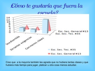 ¿Cómo te gustaría que fuera la escuela? Creo que  a la mayoría también les agrada que no hubiera tantas clases y que hubiera más tiempo para jugar, platicar u otra cosa menos estudiar. 