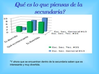 ¿Qué es lo que piensas de la secundaria? *Y ahora que se encuentran dentro de la secundaria saben que es interesante y muy divertida. 