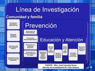 Page 10
Línea de Investigación
Participación
comunitaria y
calidad de vida.
Desarrollo
Endógeno
sustentable
Liderazgo social
local y políticas
públicas
Contraloría social y
calidad de atención
hospitalaria.
Prevención
Prevención de
enfermedades.
Prevención
farmacodependiente.
Prevención de
embarazo
temprano.
Protección de
niños en situación
de riesgo.
Educación y Atención
Desarrollo de
habilidades
sociales
(adultos
mayores,
privados de
libertad).
Atención
educativa
a niños
con
problemas
de salud.
Atención a
niños con
necesidades
educativas
especiales.
Ocio y
tiempo
libre en
el
adulto
mayor. Animación
sociocultural
en centros
penitenciarios.
Educación
laboral al
privado de
libertad.
Comunidad y familia
FUENTE : Msc. José Inocente Sucre
(Núcleo de Investigación Dr. Félix Adams)
 