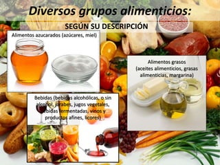 Diversos grupos alimenticios:
SEGÚN SU DESCRIPCIÓN
Alimentos azucarados (azúcares, miel)
Alimentos grasos
(aceites alimenticios, grasas
alimenticias, margarina)
Bebidas (bebidas alcohólicas, o sin
alcohol, jarabes, jugos vegetales,
bebidas fermentadas, vinos y
productos afines, licores)
 