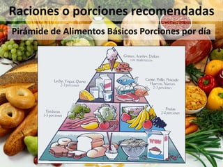 Raciones o porciones recomendadas
Pirámide de Alimentos Básicos Porciones por día
 