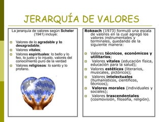 JERARQUÍA DE VALORES
La jerarquía de valores según Scheler
(1941) incluye:
 Valores de lo agradable y lo
desagradable;
 Valores vitales;
 Valores espirituales: lo bello y lo
feo, lo justo y lo injusto, valores del
conocimiento puro de la verdad
 Valores religiosos: lo santo y lo
profano.
Rokeach (1973) formuló una escala
de valores en la cual agregó los
valores instrumentales y
terminales, quedando de la
siguiente manera:
 Valores técnicos, económicos y
utilitarios;
 Valores vitales (educación física,
educación para la salud);
 Valores estéticos (literarios,
musicales, pictóricos);
 Valores intelectuales
(humanísticos, científicos,
técnicos);
 Valores morales (individuales y
sociales);
 Valores trascendentales
(cosmovisión, filosofía, religión).
 