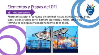 Elementos y Etapas del DFI
a) Infraestructura
Representada por el conjunto de caminos naturales (ríos, mares, aires,
lagos) o construidos por el hombre (carreteras, rieles, etc.) y los
terminales de llegada y almacenamiento de la carga.
 