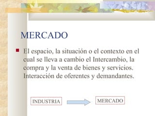 MERCADO
 El espacio, la situación o el contexto en el
cual se lleva a cambio el Intercambio, la
compra y la venta de bienes y servicios.
Interacción de oferentes y demandantes.
INDUSTRIA MERCADO
 