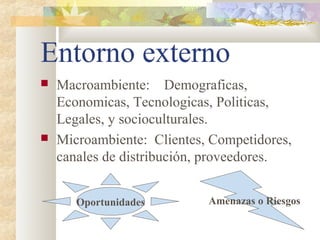 Entorno externo
 Macroambiente: Demograficas,
Economicas, Tecnologicas, Politicas,
Legales, y socioculturales.
 Microambiente: Clientes, Competidores,
canales de distribución, proveedores.
Oportunidades Amenazas o Riesgos
 