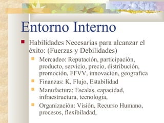 Entorno Interno
 Habilidades Necesarias para alcanzar el
éxito: (Fuerzas y Debilidades)
 Mercadeo: Reputación, participación,
producto, servicio, precio, distribución,
promoción, FFVV, innovación, geografica
 Finanzas: K, Flujo, Estabilidad
 Manufactura: Escalas, capacidad,
infraestructura, tecnologia,
 Organización: Visión, Recurso Humano,
procesos, flexibiladad,
 