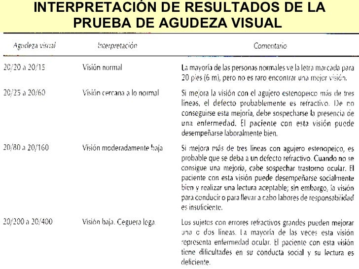 1era Clase Oftalmologia