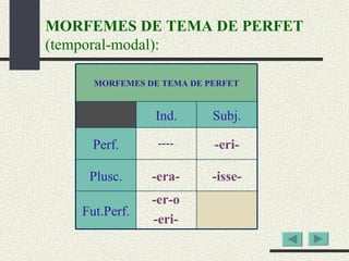 MORFEMES DE TEMA DE PERFET (temporal-modal): ---- -era- -isse- -eri- -er-o -eri- MORFEMES DE TEMA DE PERFET Ind. Subj. Perf. Plusc. Fut.Perf. 