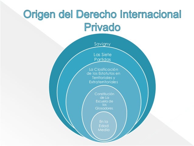 Escuela De La Edad Media Del Derecho Internacional Privado - Marcus Reid