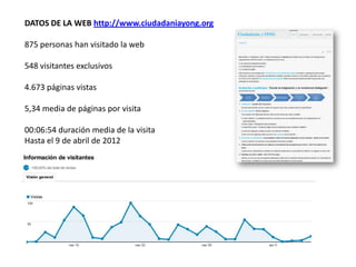 Datos en redes sociales:
https://www.facebook.com/CiudadaniaYOng
Entra en funcionamiento el 13 de marzo de 2012
23 publica...