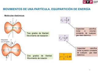 24
MOVIMIENTOS DE UNA PARTÍCULA. EQUIPARTICIÓN DE ENERGÍA
 