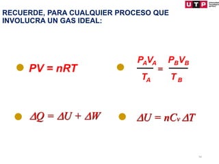 RECUERDE, PARA CUALQUIER PROCESO QUE
INVOLUCRA UN GAS IDEAL:
PV = nRT
U = nCv T
Q = U + W
PAVA PBVB
TA T B
=
29
 