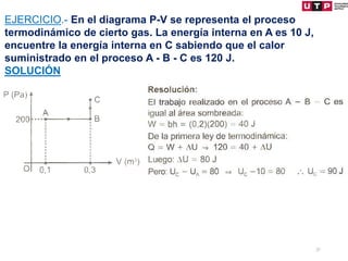 37
EJERCICIO.- En el diagrama P-V se representa el proceso
termodinámico de cierto gas. La energía interna en A es 10 J,
encuentre la energía interna en C sabiendo que el calor
suministrado en el proceso A - B - C es 120 J.
SOLUCIÓN
 