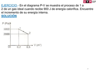 38
EJERCICIO.- En el diagrama P-V se muestra el proceso de 1 a
2 de un gas ideal cuando recibe 900 J de energía calorífica. Encuentre
el incremento de su energía interna.
SOLUCIÓN
 