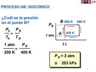 PROCESO AB: ISOCÓRICO
¿Cuál es la presión
en el punto B?
PA PB
TA T B
=
1 atm PB
200 K 400 K
=
PB = 2 atm
ó 203 kPa
B
A
PB
2 L
1 atm
200 K
400 K 800 K
67
 