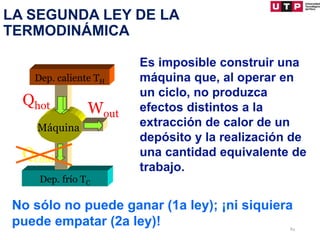 LA SEGUNDA LEY DE LA
TERMODINÁMICA
Es imposible construir una
máquina que, al operar en
un ciclo, no produzca
efectos distintos a la
extracción de calor de un
depósito y la realización de
una cantidad equivalente de
trabajo.
No sólo no puede ganar (1a ley); ¡ni siquiera
puede empatar (2a ley)!
Wout
Dep. frío TC
Máquina
Dep. caliente TH
Qhot
Qcold
84
 