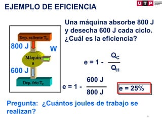 EJEMPLO DE EFICIENCIA
Dep. frío TC
Máquin
a
Dep. caliente TH
800 J W
600 J
Una máquina absorbe 800 J
y desecha 600 J cada ciclo.
¿Cuál es la eficiencia?
e = 1 -
600 J
800 J
e = 1 -
QC
QH
e = 25%
Pregunta: ¿Cuántos joules de trabajo se
realizan?
87
 