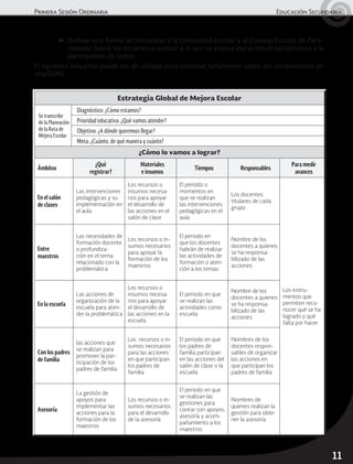 Primera Sesión Ordinaria	 Educación Secundaria
11
➤	 Definan una forma de comunicar a la comunidad escolar y al Consejo Escolar de Parti-
cipación Social las acciones a realizar y lo que se espera lograr con el compromiso y la
participación de todos.
El siguiente esquema puede ser de utilidad para observar totalmente todos los componentes de
una EGME.
Estrategia Global de Mejora Escolar
Se transcribe
de la Planeación
de la Ruta de
Mejora Escolar
Diagnóstico: ¿Cómo estamos?
Prioridad educativa: ¿Qué vamos atender?
Objetivo: ¿A dónde queremos llegar?
Meta: ¿Cuánto, de qué manera y cuánto?
¿Cómo lo vamos a lograr?
Ámbitos
¿Qué
registrar?
Materiales
e insumos
Tiempos Responsables
Para medir
avances
En el salón
de clases
Las intervenciones
pedagógicas y su
implementación en
el aula
Los recursos o
insumos necesa-
rios para apoyar
el desarrollo de
las acciones en el
salón de clase
El periodo o
momentos en
que se realizan
las intervenciones
pedagógicas en el
aula
Los docentes
titulares de cada
grupo
Los instru-
mentos que
permiten reco-
nocer qué se ha
logrado y qué
falta por hacer
Entre
maestros
Las necesidades de
formación docente
o profundiza-
ción en el tema
relacionado con la
problemática
Los recursos o in-
sumos necesarios
para apoyar la
formación de los
maestros
El periodo en
que los docentes
habrán de realizar
las actividades de
formación o aten-
ción a los temas
Nombre de los
docentes a quienes
se ha responsa-
bilizado de las
acciones
En la escuela
Las acciones de
organización de la
escuela para aten-
der la problemática
Los recursos o
insumos necesa-
rios para apoyar
el desarrollo de
las acciones en la
escuela
El periodo en que
se realizan las
actividades como
escuela
Nombre de los
docentes a quienes
se ha responsa-
bilizado de las
acciones
Con los padres
de familia
las acciones que
se realizan para
promover la par-
ticipación de los
padres de familia
Los recursos o in-
sumos necesarios
para las acciones
en que participan
los padres de
familia
El periodo en que
los padres de
familia participan
en las acciones del
salón de clase o la
escuela
Nombres de los
docentes respon-
sables de organizar
las acciones en
que participan los
padres de familia
Asesoría
La gestión de
apoyos para
implementar las
acciones para la
formación de los
maestros
Los recursos o in-
sumos necesarios
para el desarrollo
de la asesoría
El periodo en que
se realizan las
gestiones para
contar con apoyos,
asesoría y acom-
pañamiento a los
maestros
Nombres de
quienes realizan la
gestión para obte-
ner la asesoría
 