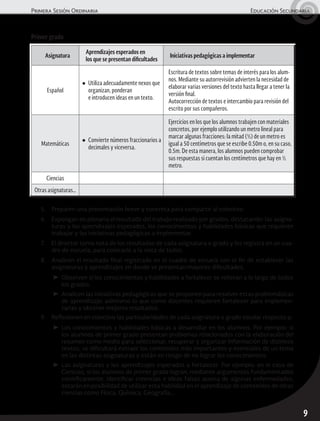 Primera Sesión Ordinaria	 Educación Secundaria
9
Primer grado
5.	 Preparen una presentación breve y concreta para compartir al colectivo.
6.	 Expongan en plenaria el resultado del trabajo realizado por grados, destacando: las asigna-
turas y los aprendizajes esperados, los conocimientos y habilidades básicas que requieren
trabajar y las iniciativas pedagógicas a implementar.
7.	 El director toma nota de los resultados de cada asignatura o grado y los registra en un cua-
dro de escuela, para colocarlo a la vista de todos.
8.	 Analicen el resultado final registrado en el cuadro de escuela con el fin de establecer las
asignaturas y aprendizajes en donde se presentan mayores dificultades.
➤	 Observen si los conocimientos y habilidades a fortalecer se reiteran a lo largo de todos
los grados.
➤	 Analicen las iniciativas pedagógicas que se proponen para resolver estas problemáticas
de aprendizaje; asimismo lo que como docentes requieren fortalecer para implemen-
tarlas y obtener mejores resultados.
9.	 Reflexionen en colectivo las particularidades de cada asignatura o grado escolar respecto a:
➤	Los conocimientos y habilidades básicas a desarrollar en los alumnos. Por ejemplo: si
los alumnos de primer grado presentan problemas relacionados con la elaboración del
resumen como medio para seleccionar, recuperar y organizar información de distintos
textos, se dificultará extraer los contenidos más importantes y esenciales de un tema
en las distintas asignaturas y están en riesgo de no lograr los conocimientos.
➤	Las asignaturas y los aprendizajes esperados a fortalecer. Por ejemplo: en el caso de
Ciencias, si los alumnos de primer grado logran, mediante argumentos fundamentados
científicamente, identificar creencias e ideas falsas acerca de algunas enfermedades,
estarán en posibilidad de utilizar esta habilidad en el aprendizaje de contenidos de otras
ciencias como Física, Química, Geografía…
Asignatura
Aprendizajes esperados en
los que se presentan dificultades
Iniciativas pedagógicas a implementar
Español
●	 Utiliza adecuadamente nexos que
organizan, ponderan
e introducen ideas en un texto.
Escritura de textos sobre temas de interés para los alum-
nos. Mediante su autorrevisión advierten la necesidad de
elaborar varias versiones del texto hasta llegar a tener la
versión final.
Autocorrección de textos e intercambio para revisión del
escrito por sus compañeros.
Matemáticas
●	 Convierte números fraccionarios a
decimales y viceversa.
Ejercicios en los que los alumnos trabajen con materiales
concretos, por ejemplo utilizando un metro lineal para
marcar algunas fracciones: la mitad (½) de un metro es
igual a 50 centímetros que se escribe 0.50m o, en su caso,
0.5m. De esta manera, los alumnos pueden comprobar
sus respuestas si cuentan los centímetros que hay en ½
metro.
Ciencias
Otras asignaturas…
 
