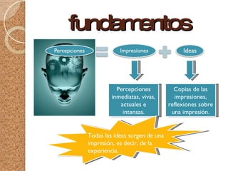 El Empirismo