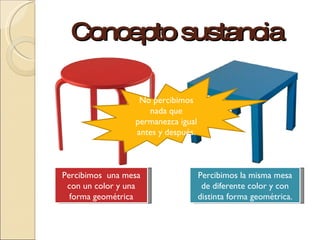 El Empirismo